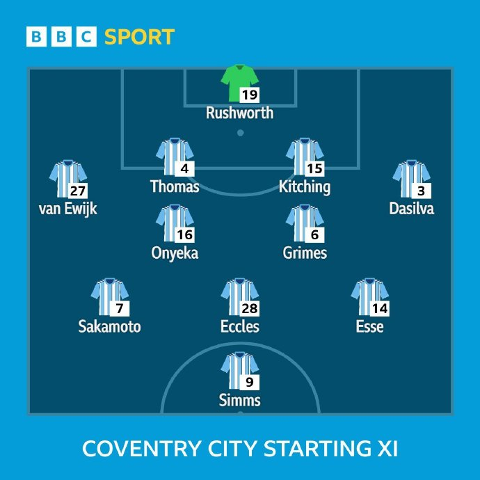 英冠复活节赛程激战：考文垂锁定直升席位 米尔