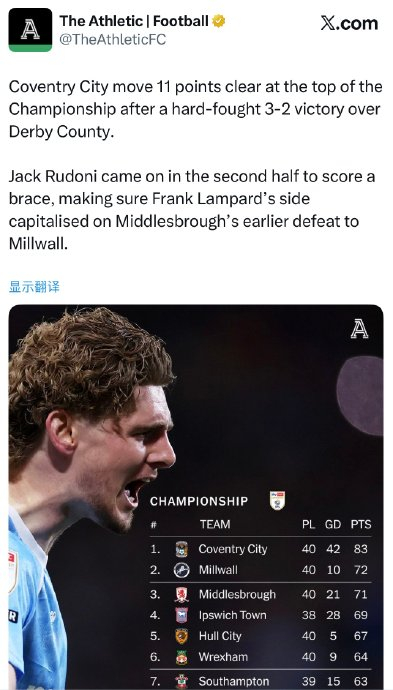 英冠复活节赛程激战：考文垂锁定直升席位 米尔