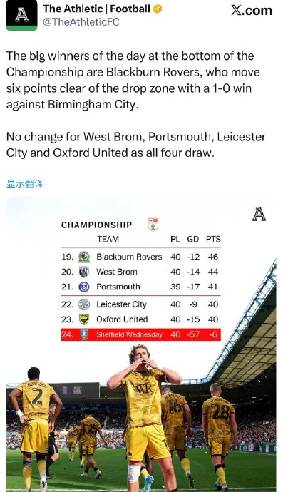 英冠复活节赛程激战：考文垂锁定直升席位 米尔