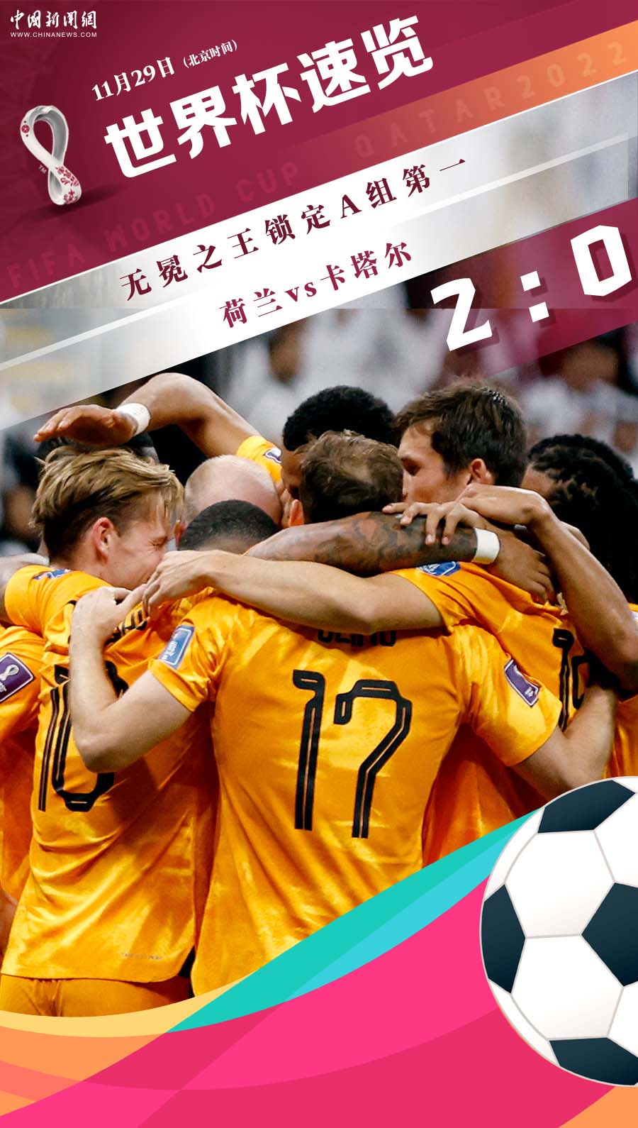 荷兰2-0击败东道主卡塔尔,三战全胜牢牢锁定A组
